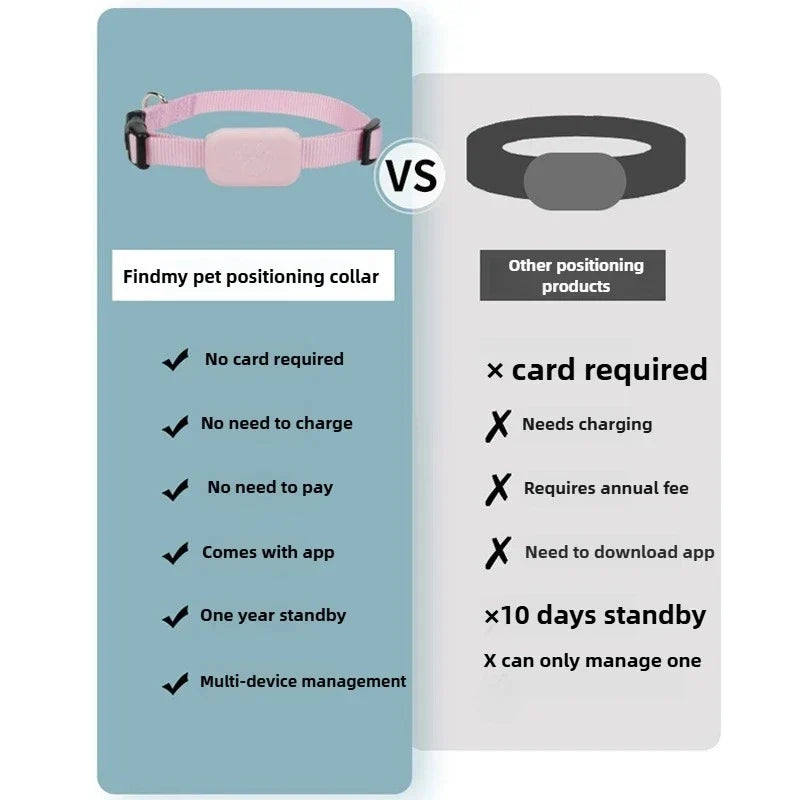 Mini Bluetooth GPS Pet Tracker for Dogs & Cats – Smart Collar Locator with Real-Time Location Tracking